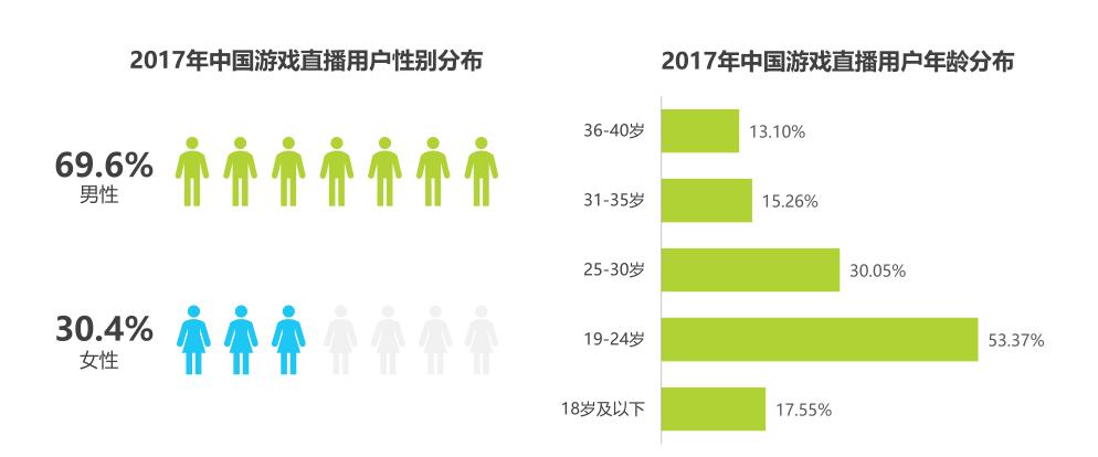 鱼用户访谈小结九游会旗舰厅斗