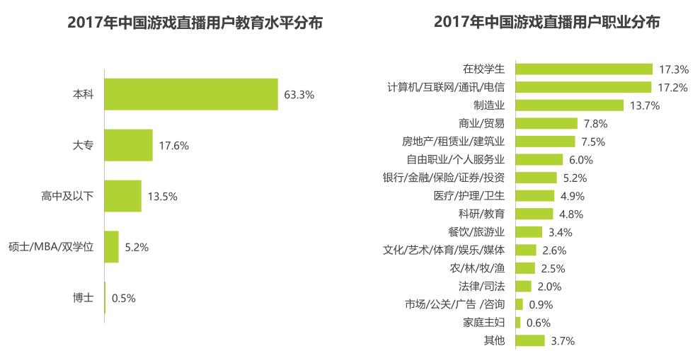 鱼用户访谈小结九游会旗舰厅斗(图4)