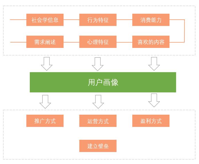 鱼用户访谈小结九游会旗舰厅斗(图5)